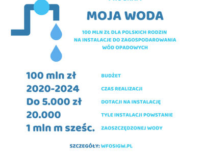 Program Moja Woda -grafika