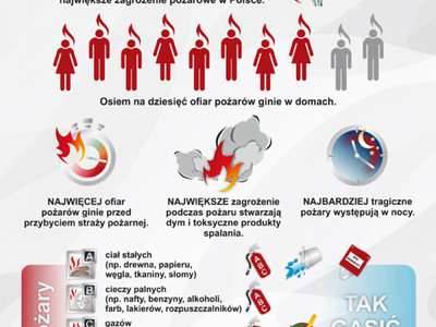 Kampania informacyjna "Czujka na straży Twojego Bezpieczeństwa"