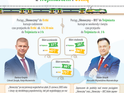 Słoneczny