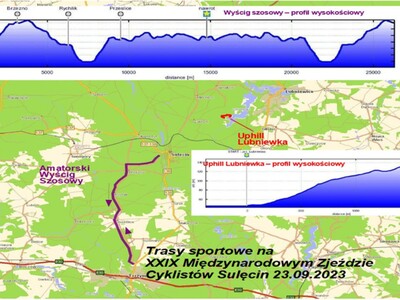 Trasy sportowe