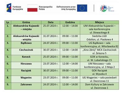 Lista spotkań