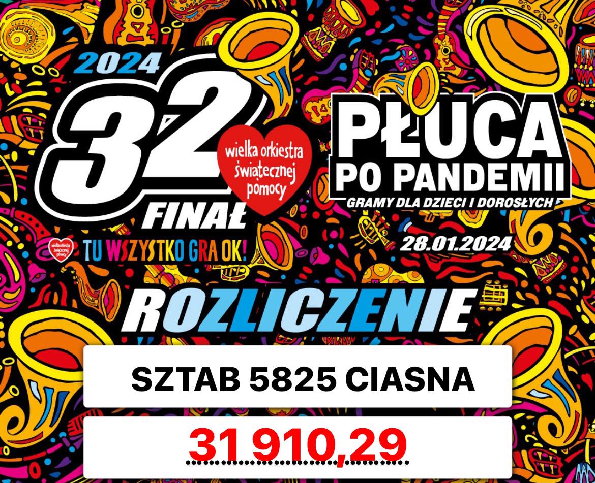 Alt="Plakat z zebraną sumą podczas 32 Finału Wielkiej Orkiestry Świątecznej Pomocy."