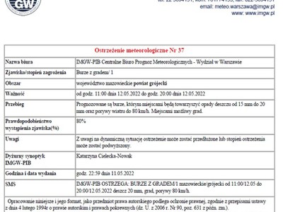 Ostrzeżenie meteorologiczne - 12.05.2022r.