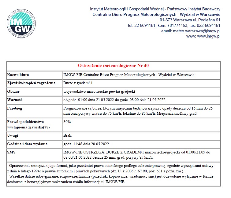 Ostrzeżenia meteorologiczne - 20.05.2022r.
