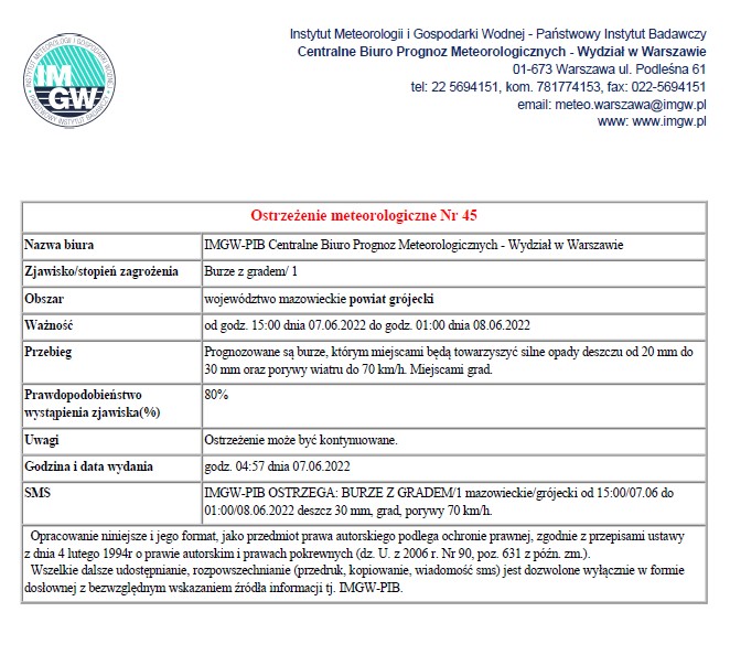 Ostrzeżenie meteorologiczne 07.06.2022r