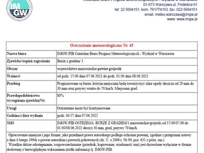 Ostrzeżenie meteorologiczne 07.06.2022r