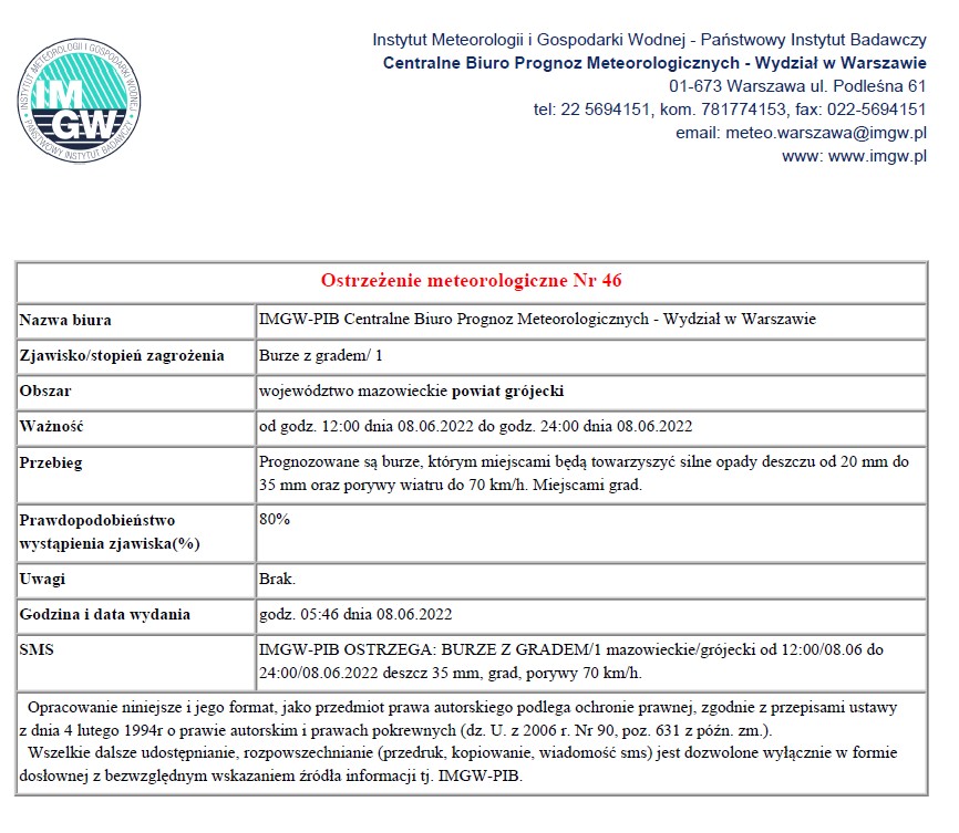 Ostrzeżenia meteorologiczne 08.06.2022