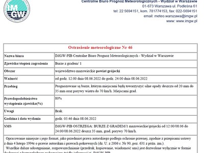 Ostrzeżenia meteorologiczne 08.06.2022