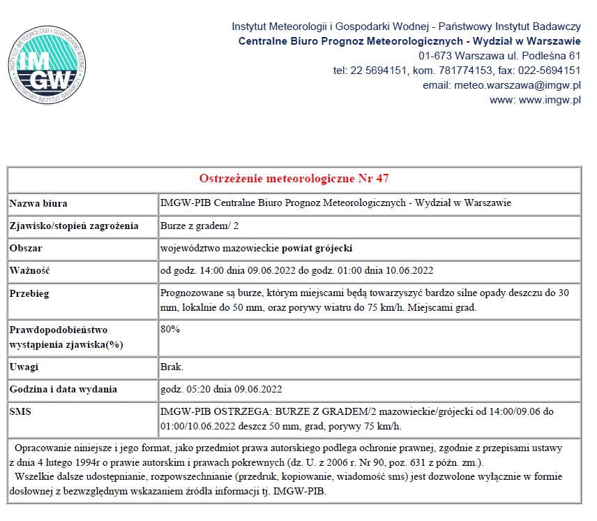 Ostrzeżenie meteorologiczne 09.06.2022