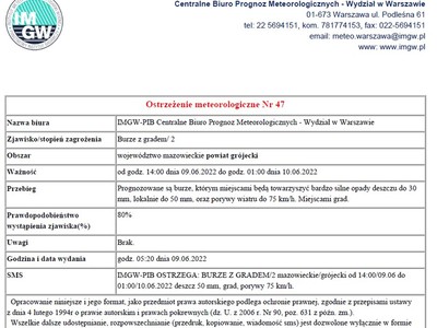 Ostrzeżenie meteorologiczne 09.06.2022
