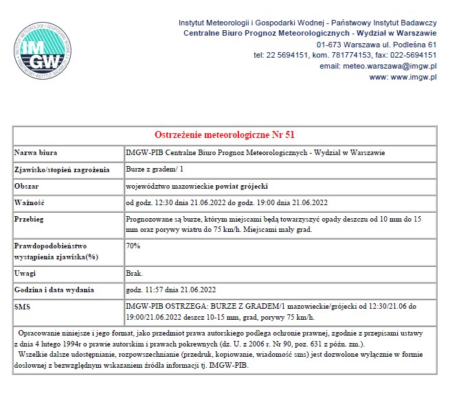 Ostrzeżenie meteorologiczne - 21.06.2022