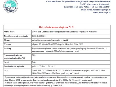 Ostrzeżenie meteorologiczne - 21.06.2022