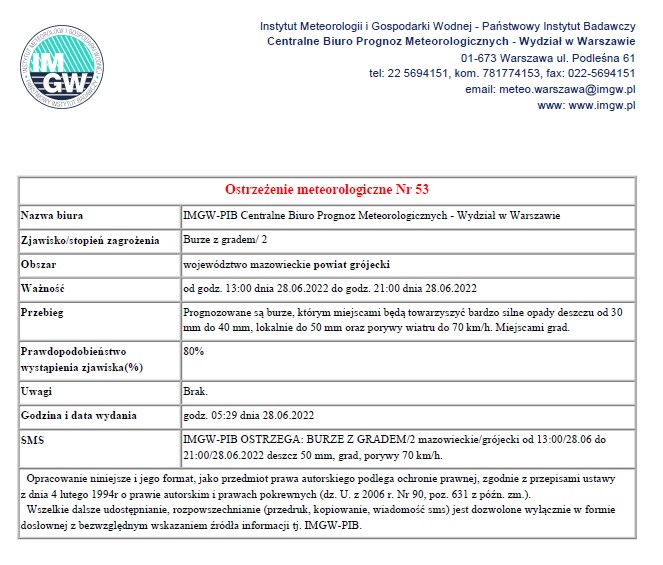Ostrzeżenie meteorologiczne 28.06.2022