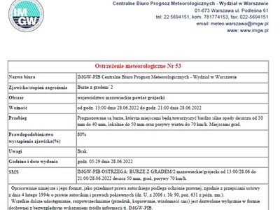 Ostrzeżenie meteorologiczne 28.06.2022