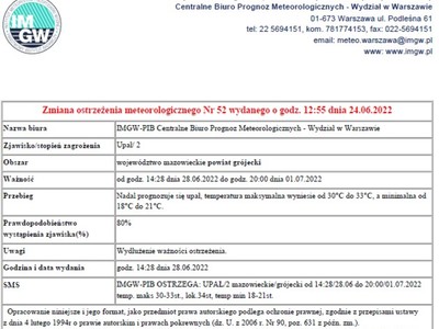 Ostrzeżenia meteorologiczne - 28.06.2022r aktualizacja