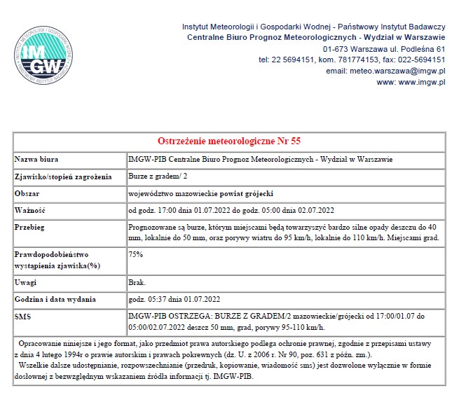 Ostrzeżenie meteorologiczne - 01.07.2022r.