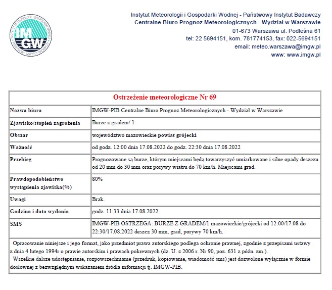 Ostrzeżenie meteo 17.08.2022