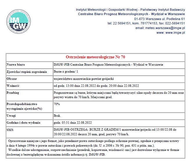 Ostrzeżenie meteo