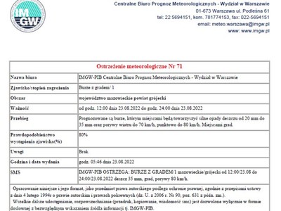 Ostrzeżenie meteo
