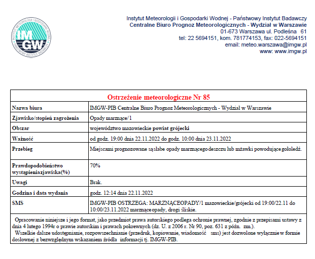 Ostrzeżenia meteorologiczne - 22.11.2022r.