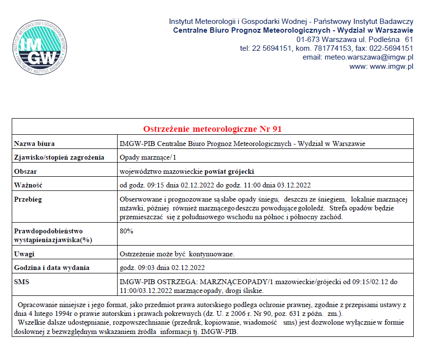 Ostrzeżenie meteorologiczne 02.12.2022r.