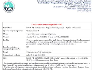 Ostrzeżenie meteorologiczne 02.12.2022r.