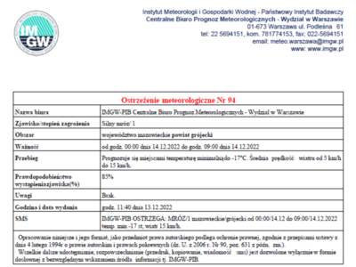 Ostrzeżenia meteorologiczne - 13.12.022r.