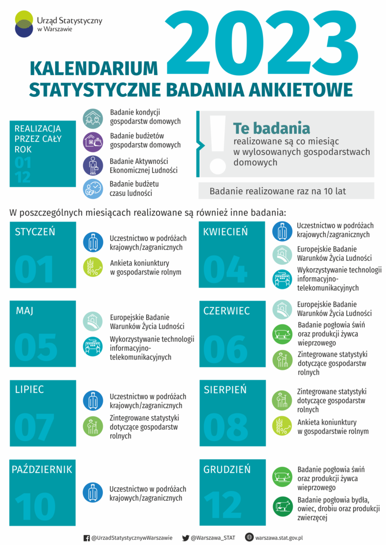 Kalendarium 2023 statystyczne badania ankietowe