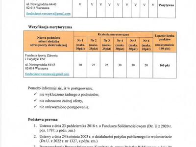 Wyniki konkursu