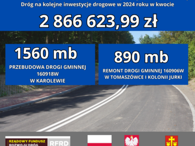 Grafika dot. dofinansowania.