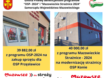Informacja o dofinansowaniu.