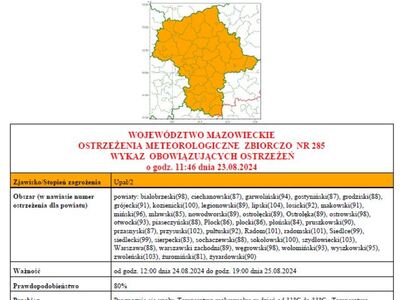 Mapa z ostrzeżeniem.