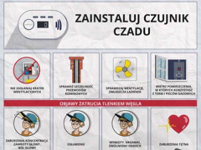 Plakat informujący o zagrożeniach dotyczących czadu i sposobach ochrony
