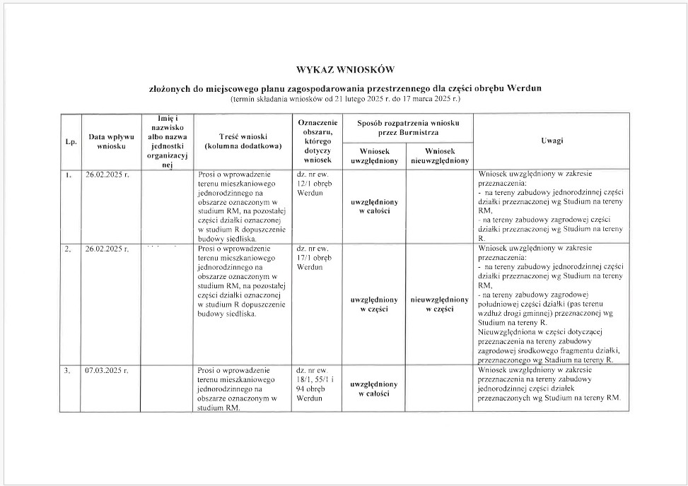 wykaz_werdun1.jpg [973x688]