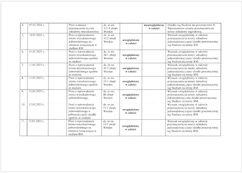 wykaz_werdun2.jpg [970x694]