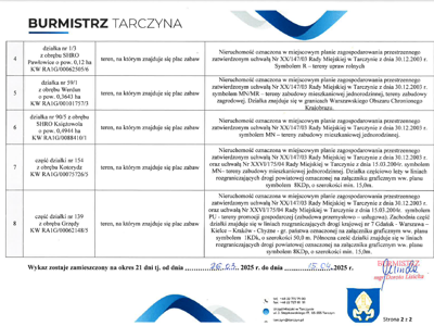 Przekazanie działek GOKiS1