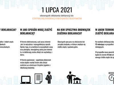infografika dotycząca Centralnej Ewidencji Emisyjności Budynków