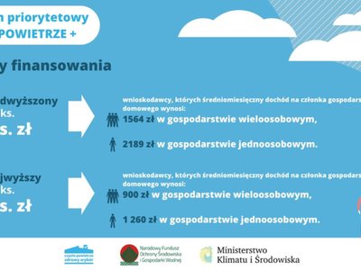 Baner programu Czyste Powietrze+