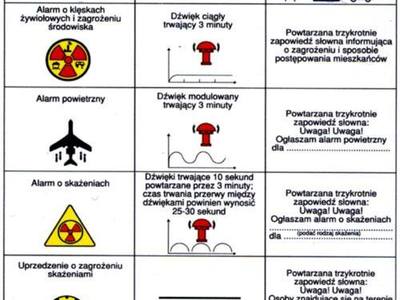 sygnały alarmowe