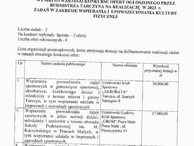 zdjęcie wyników