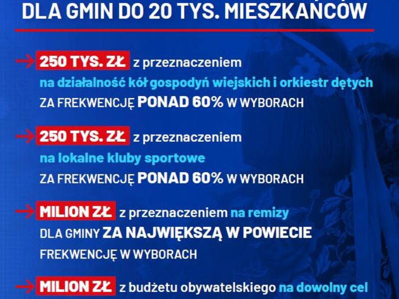 plakat frekwencja
