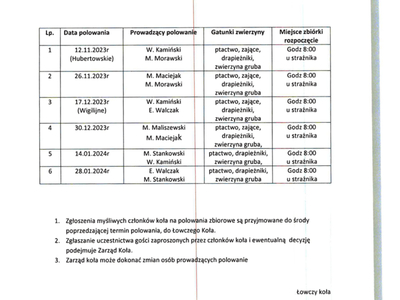Plan polowań koła łowieckiego Gościeńczyce