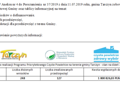 Informacja o realizacji Programu Czyste Powietrze - stan na dzień 30.06.2023 r.