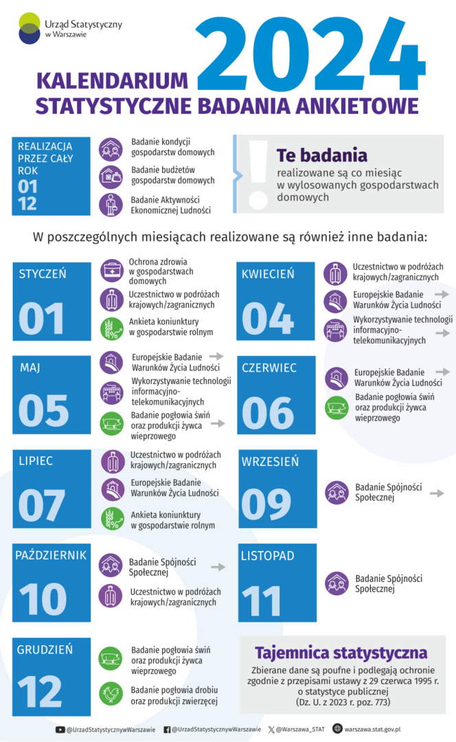 Kalendarium badań ankietowych