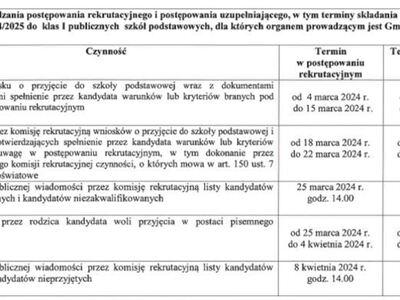 załącznik 2