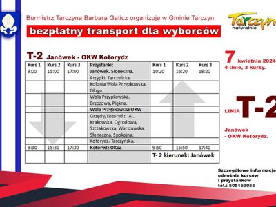 OKW Kotorydz