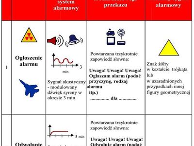 rodzaje komunikatów