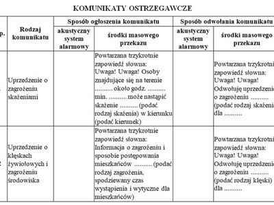 ostrzegawcze