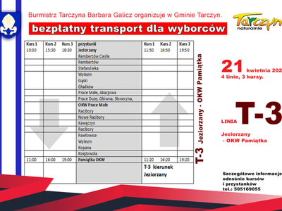 OKW Pamiątka II tura