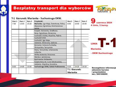 Linia T1 Marianka - OKW Suchostruga